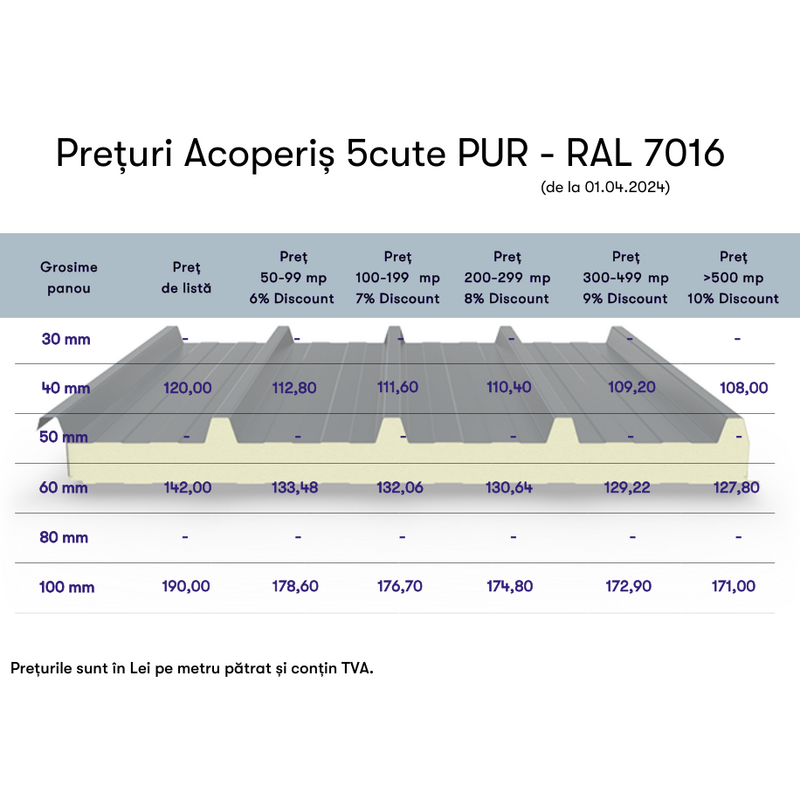 Panouri sandwich depozit panouri sandwich Chiajna
