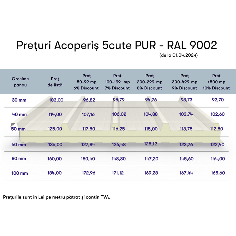 Panouri sandwich depozit panouri sandwich Chiajna