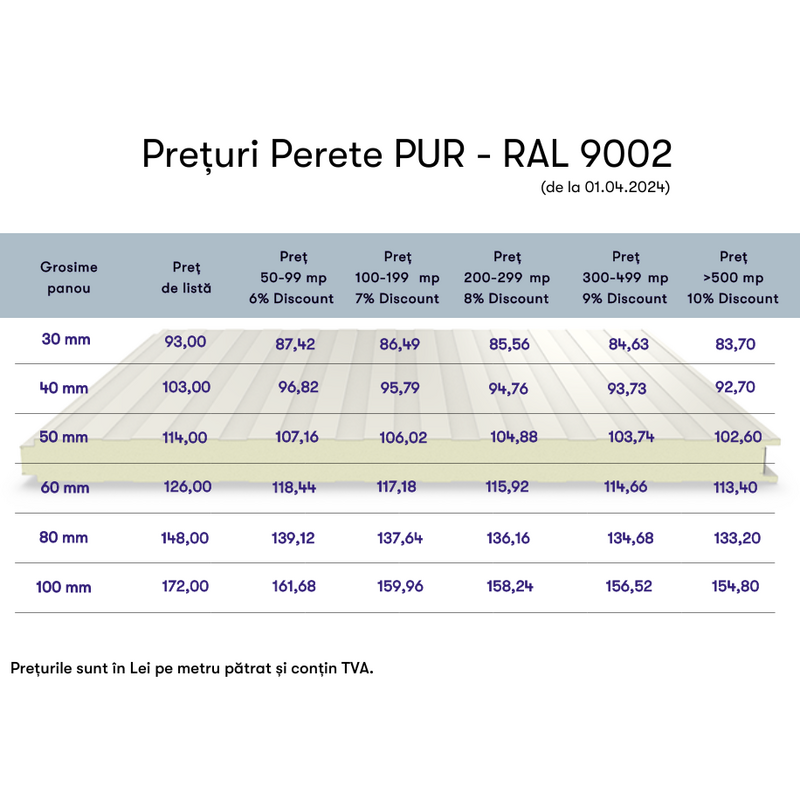 Panouri sandwich depozit panouri sandwich Chiajna