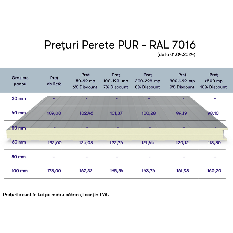 Panouri sandwich depozit panouri sandwich Chiajna